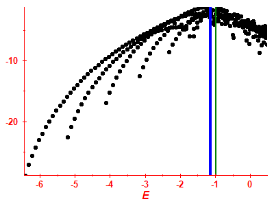 Strength function log